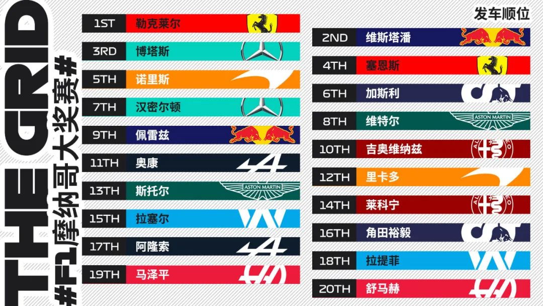 f12021摩纳哥维斯塔潘排位赛,f12018年维斯塔潘摩纳哥站事故