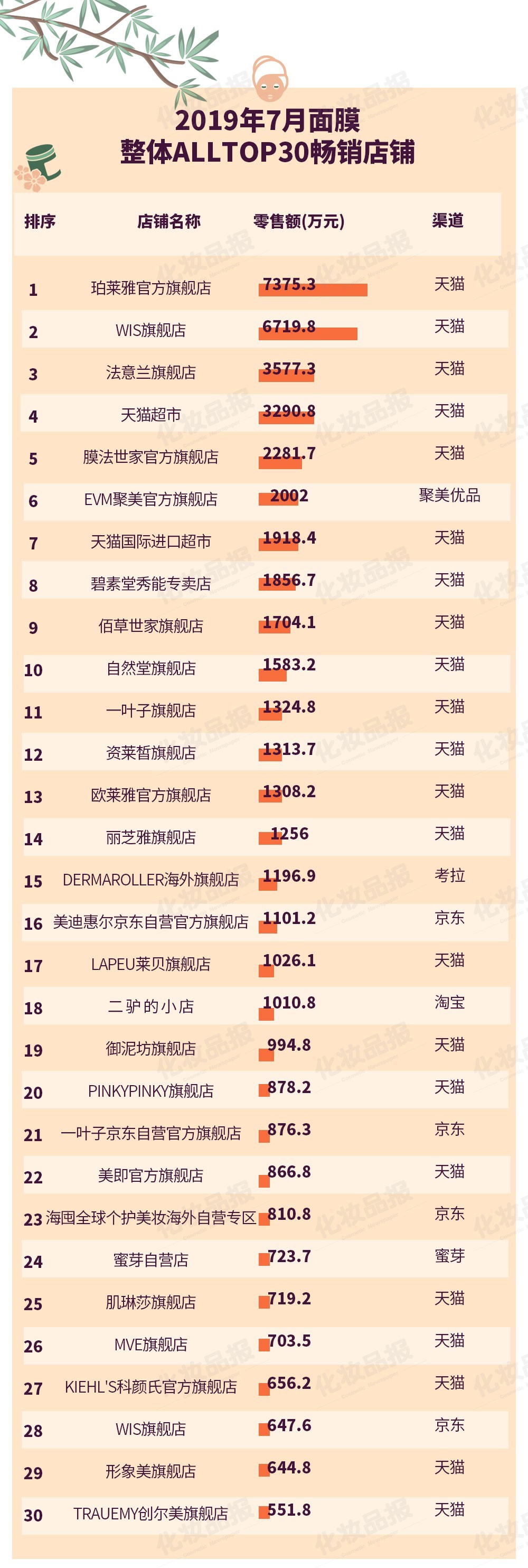 面膜榜10强第一名,面膜品牌wis