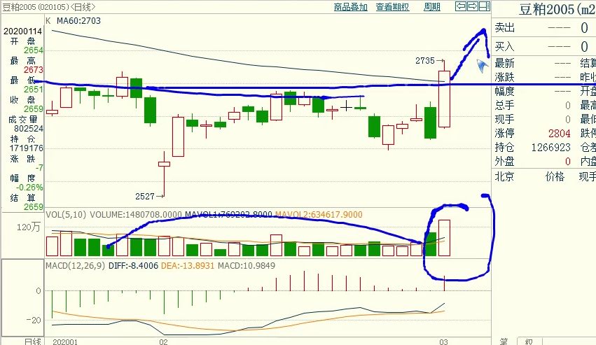 舵手期货交易课堂视频,期货实盘分享技巧