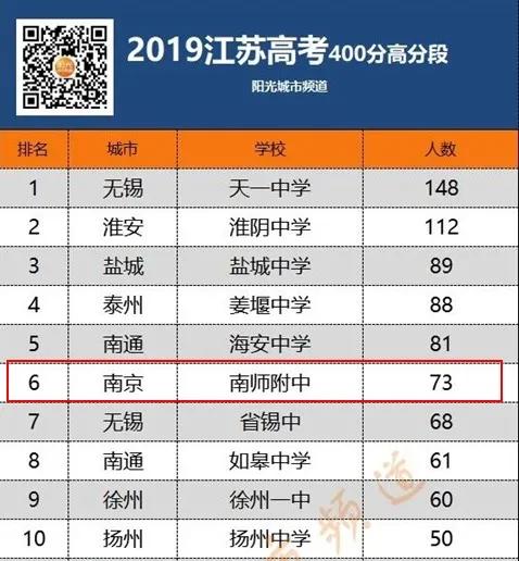 南京南师附中奥南校区,南师附中南京有几个分校