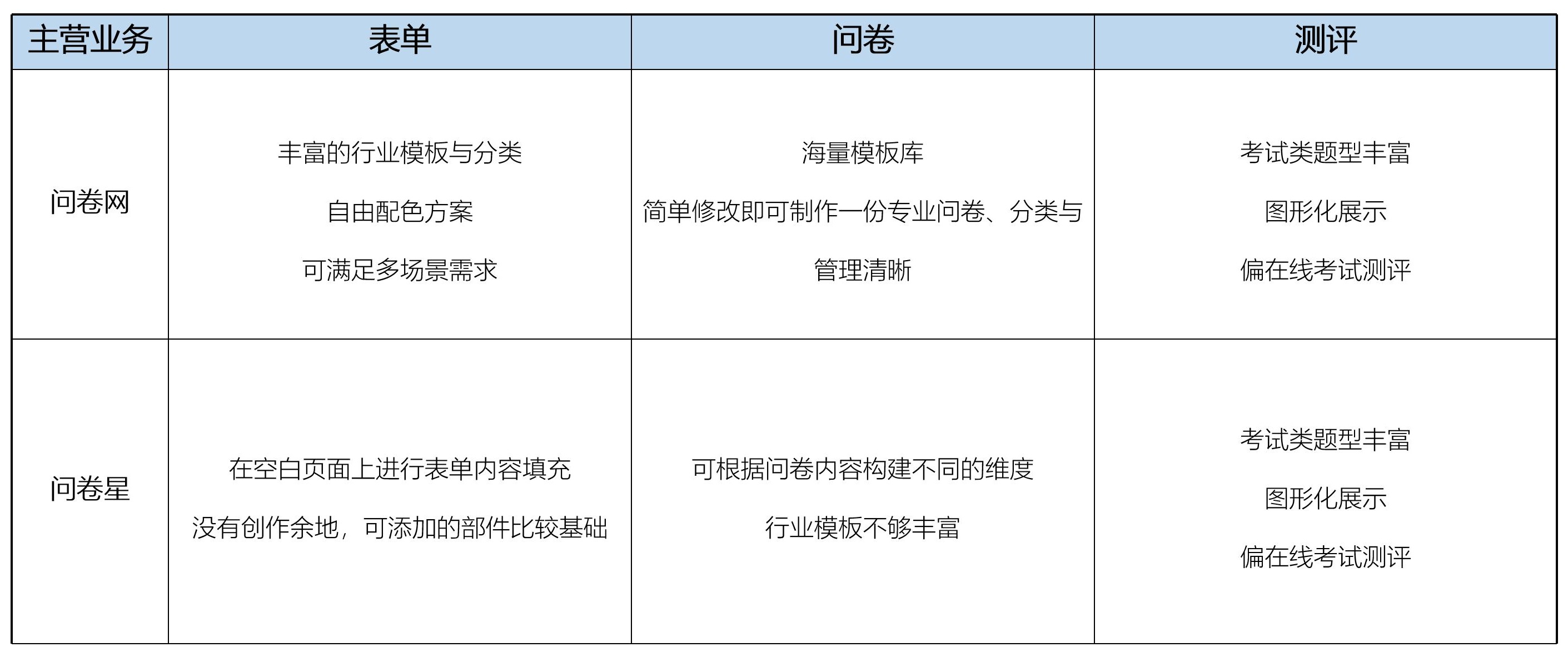 调研数据分析工具,问卷调查的数据分析免费软件