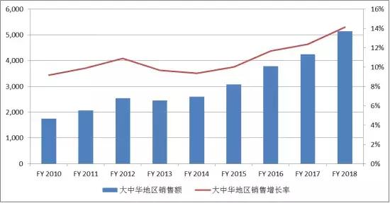 请珍惜带妆和你约会的人：精致女孩的“美丽成本”是1058400元