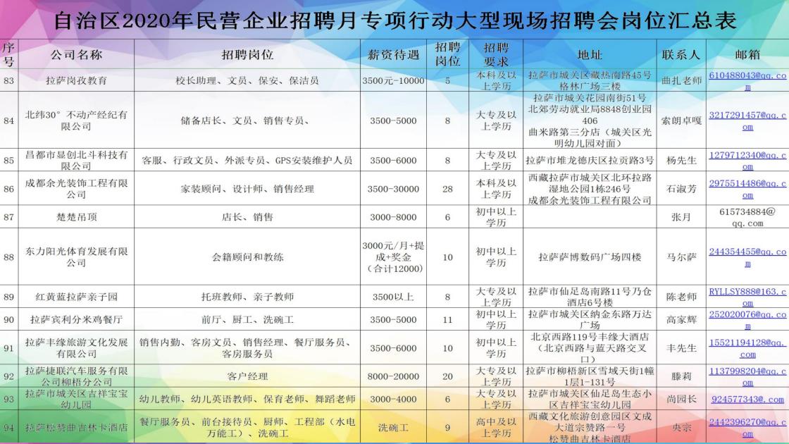 *藏西**7月20日的这场招聘会，300家单位提供超过4000个岗位「附岗位汇总表」