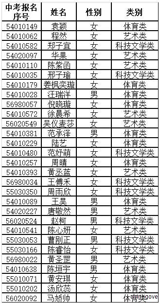 中考录取名单公布！金华一中、二中、艾中、汤中都在这里