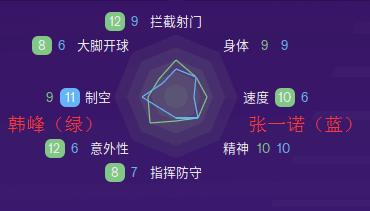 fm2020门将排行,fm2020前锋