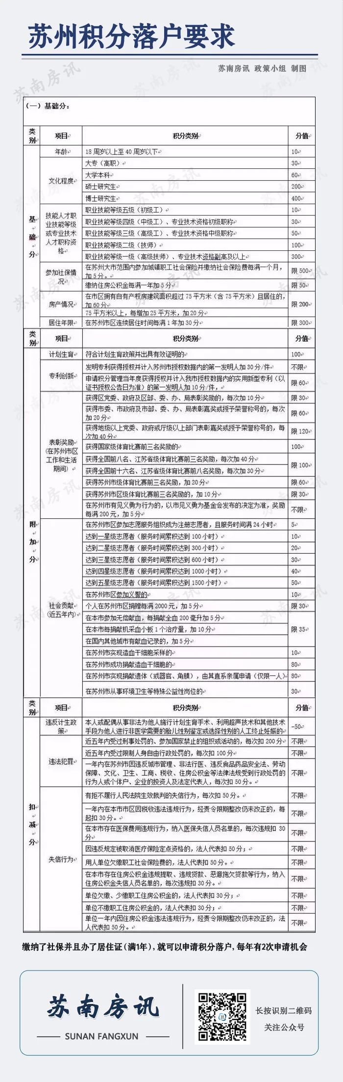 苏州买房落户条件2021新规,苏州买房落户贷款最新政策
