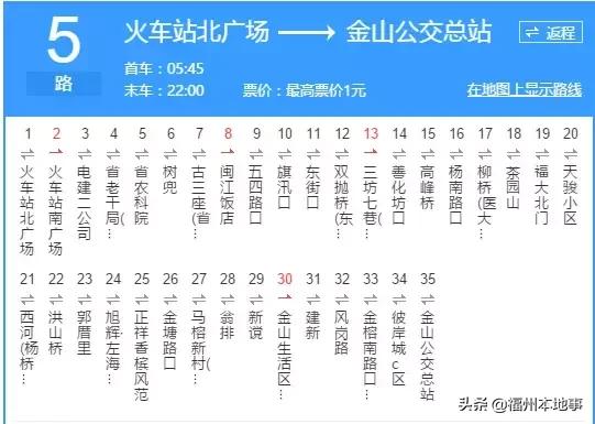 超详细！在福州再也不怕找不到路了！这条微信值得收藏