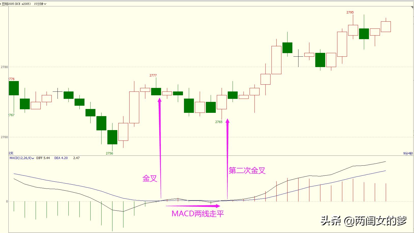 macd选股法之小鸭出水,周线macd鸭子头形态