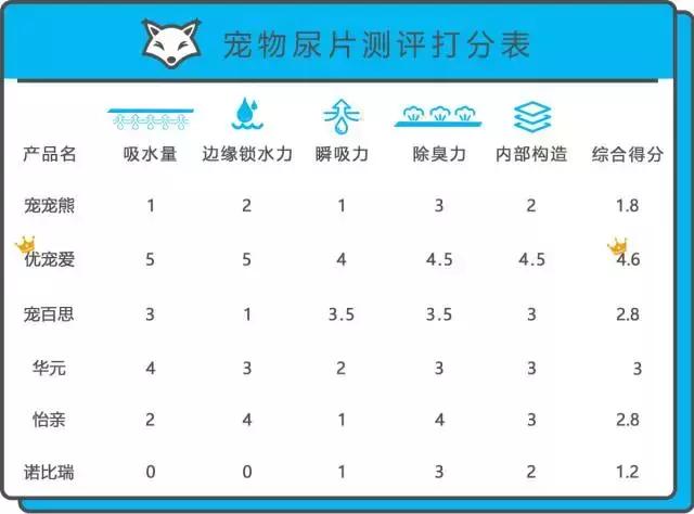 全网销量前三的怡亲、宠宠熊、诺比瑞，被虐成渣渣