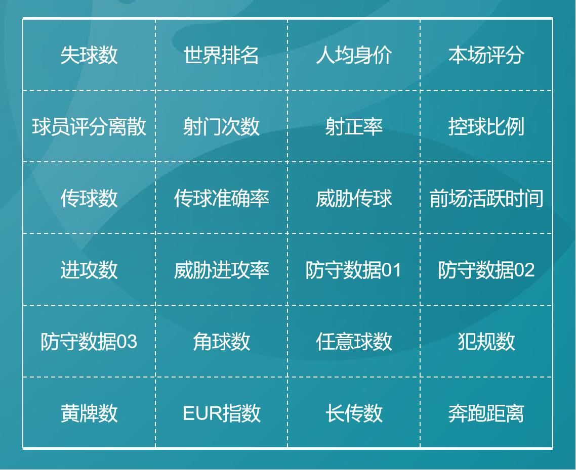 大数据建模分析欧洲杯,利用机器学习开发算法