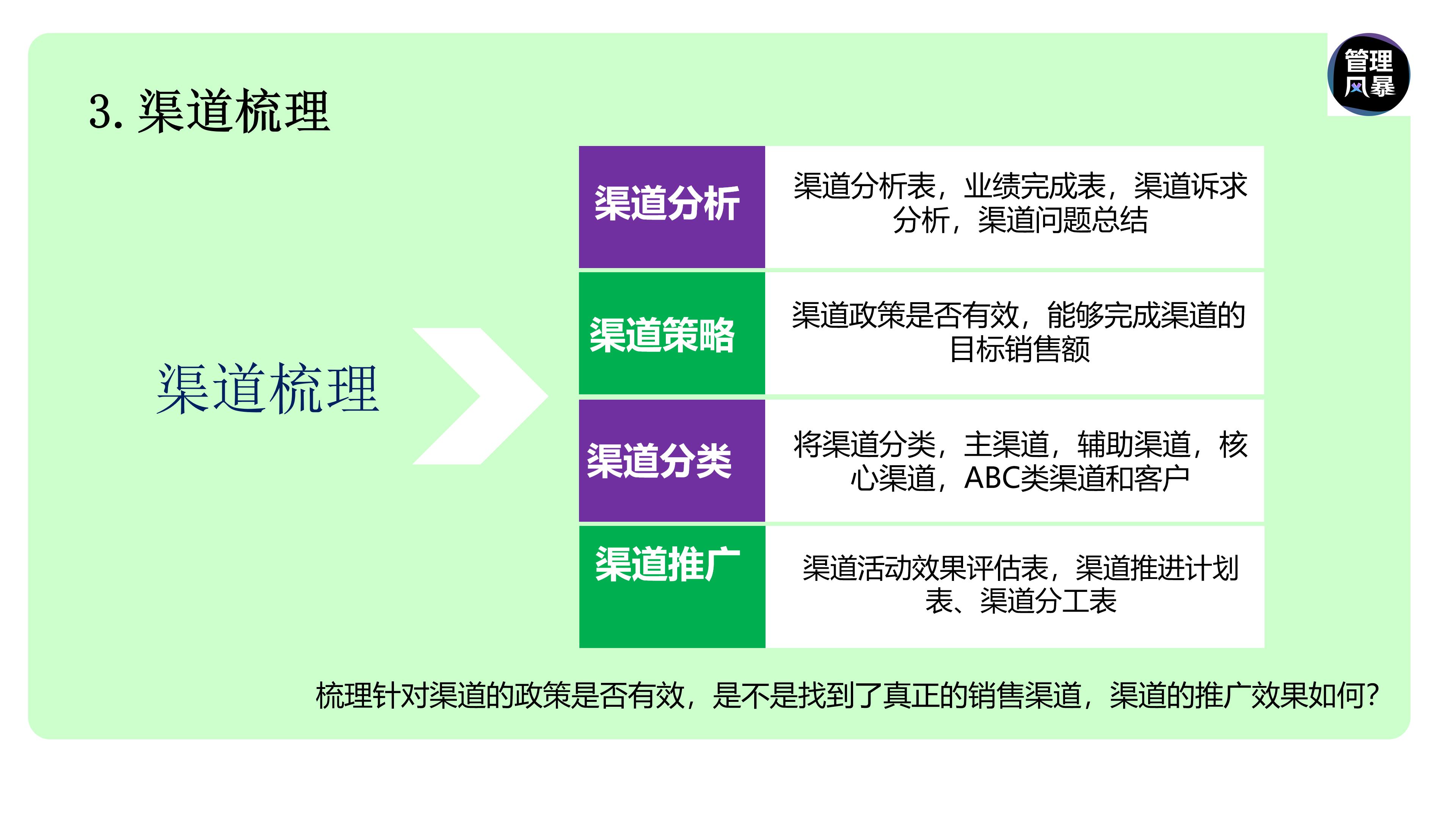 如何建立营销管理体系,如何设计营销团队营销体系