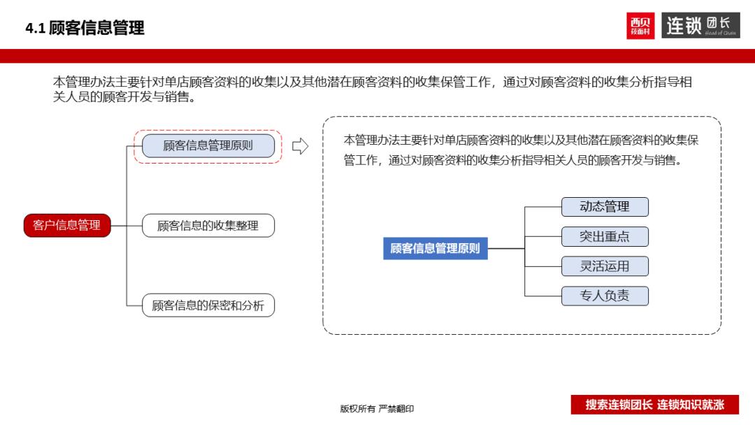 西贝运营手册,西贝单店运营手册