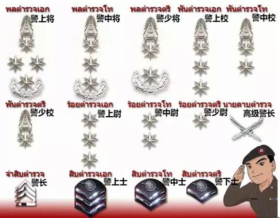 泰国各类警察全面汇总详解！游客和华人华侨千万要知道这些