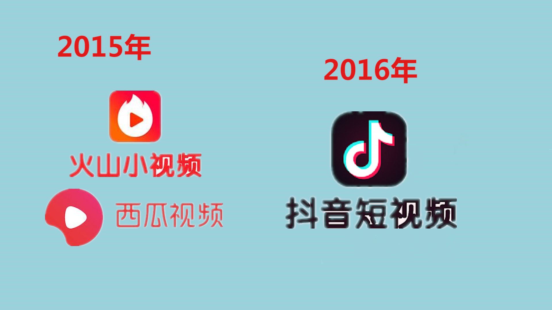 为什么说字节跳动被称为独角兽,字节跳动独角兽实力排名