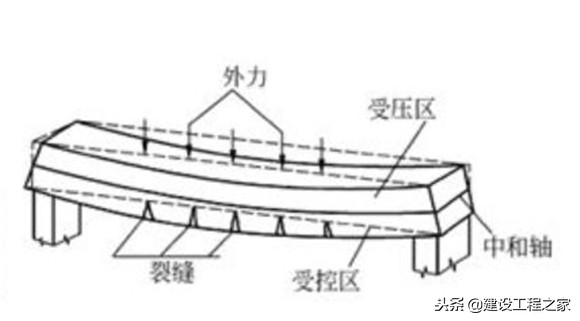 袋装水泥一般放多久会硬,涨知识啦科普