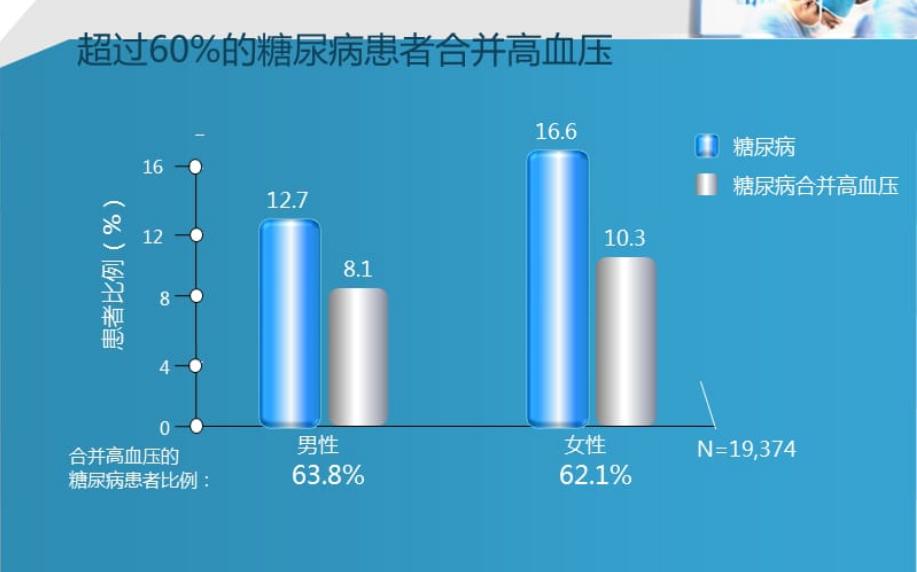 电子血压计哪种精准,电子血压计和老式血压计哪个准确