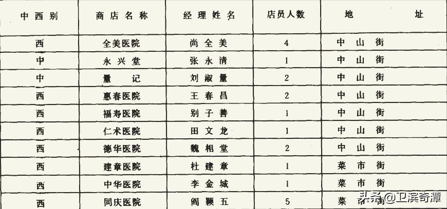 新乡三大医院最新消息,新乡市三甲医院都有哪几个