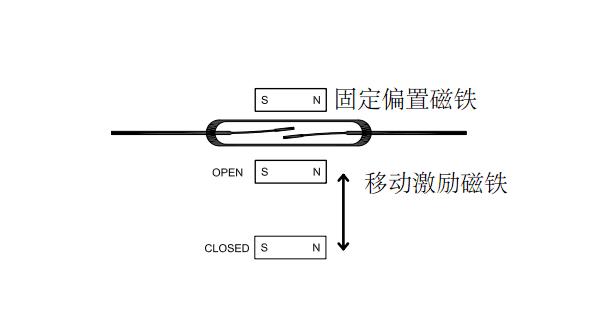 智能家居必备传感器,小米门窗传感器如何安装到入户门