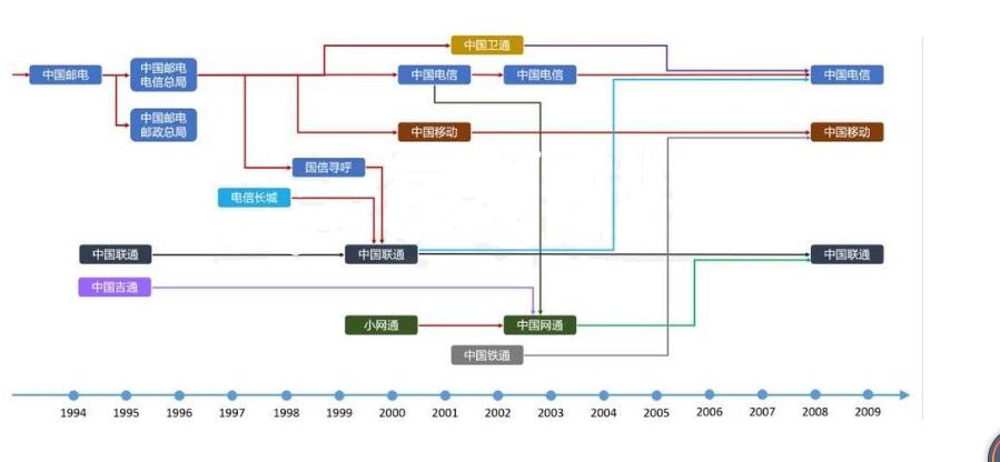 室分工程学习,室分工程现场施工视频