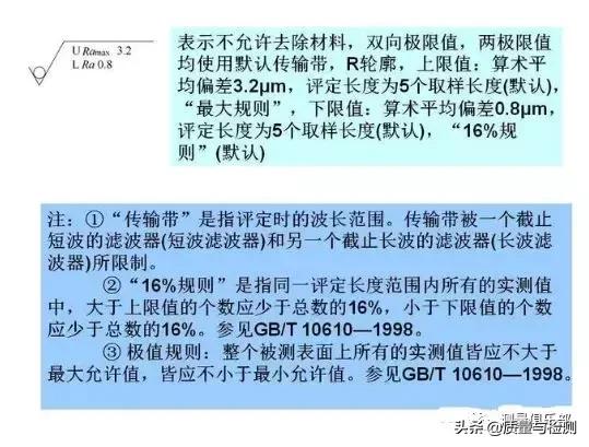 表面粗糙度的标注方法及示例,表面粗糙度的标注方法和概念