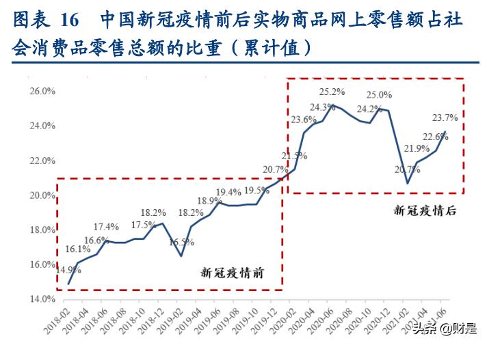 物流行业专题报告：从燕*物文**流看跨境专线