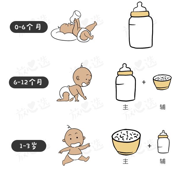 1岁以后喝什么奶粉好,1岁以后喝纯牛奶还是3段奶