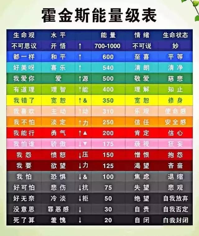 美国惊人发现：癌细胞最怕“爱”