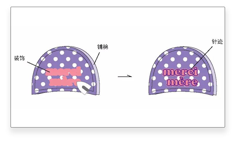 布艺棉拖鞋制作教程,手工做春秋款的拖鞋教程