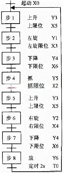 PLC常见的六类故障类型,plc常见问题和解决方法