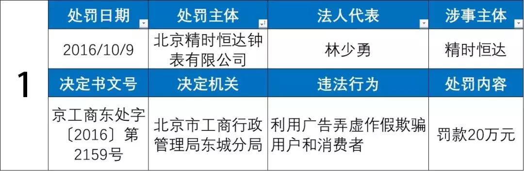 名表维修套路大揭秘,名表可随便维修吗