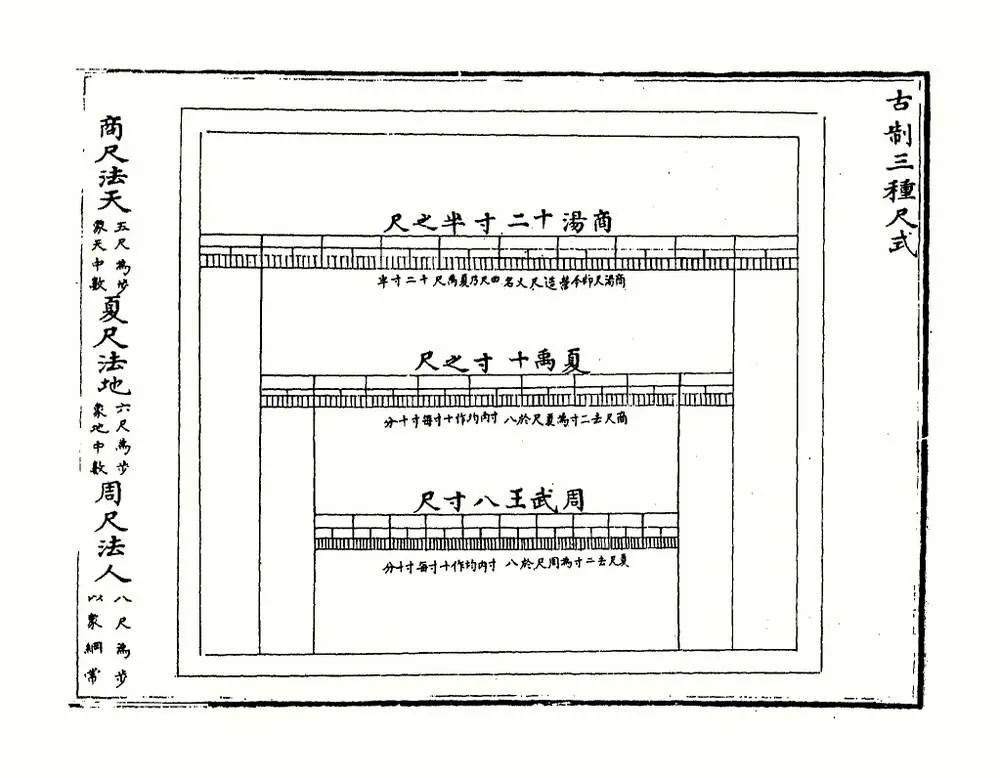 孔子身高九尺是多少厘米,孔子是否身高九尺六寸且孔武有力