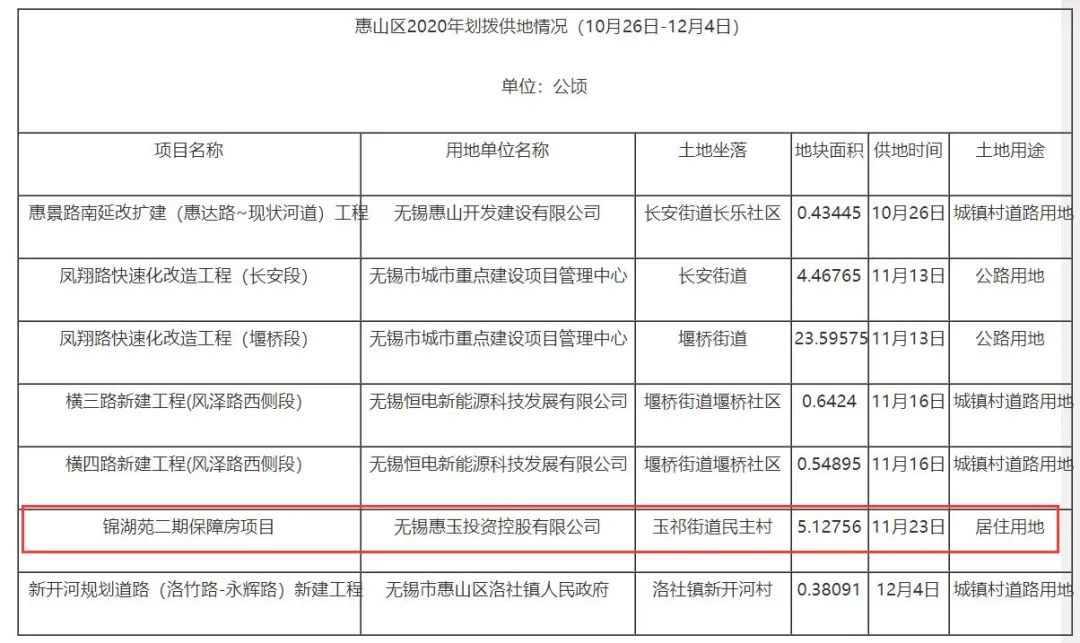 无锡重点改造的3个小区,无锡未来5年拆迁的小区