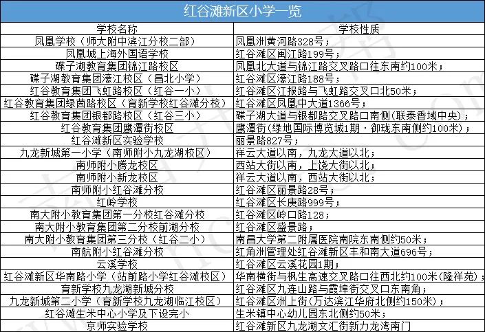 南昌红谷滩未来最好地段,南昌红谷滩凤凰俊彩小学