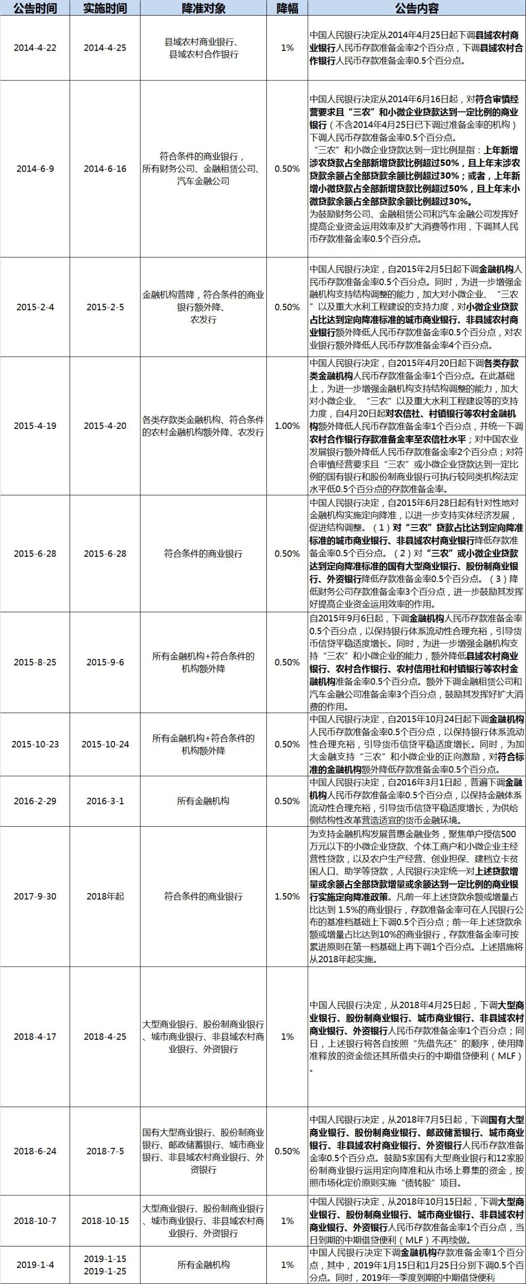 降准降息后a股走势,央行降准a股哪些板块受益