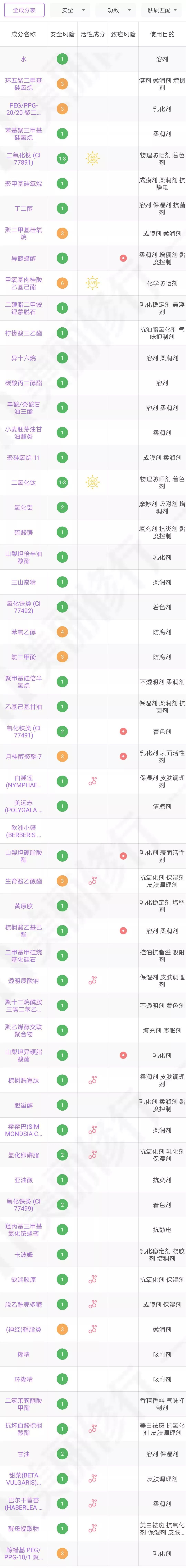 ysl恒久粉底液秋冬推荐码,秋冬粉底液如何不斑驳