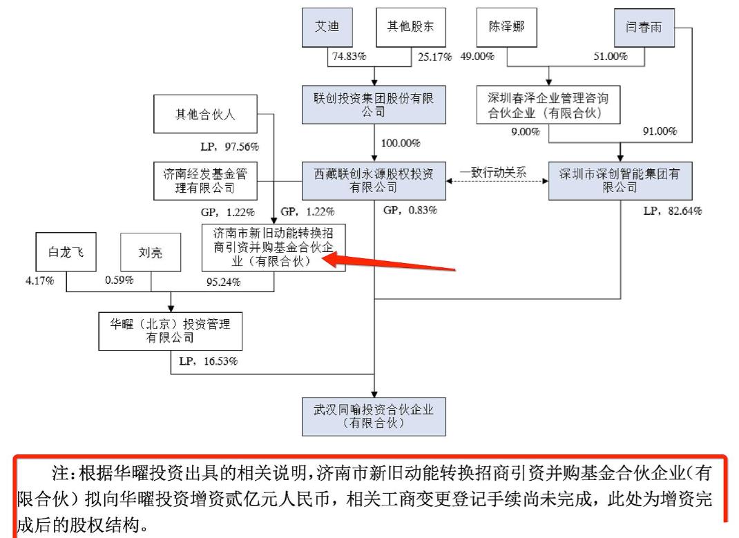 又一只10倍潜力股票？全球第二大射频芯片巨头可能借壳天喻信息