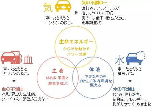 体寒痛经偏方,寒湿体质痛经怎么调理