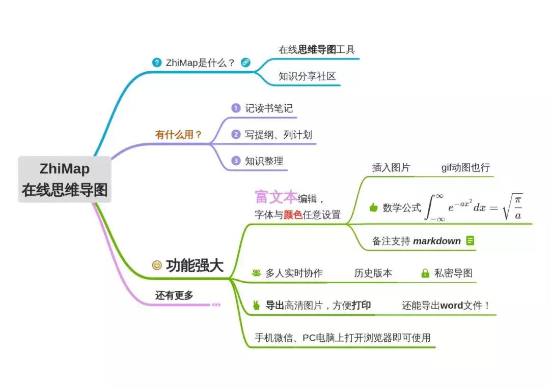 神奇的计算工具数学思维导图,四年级数学计算工具思维导图
