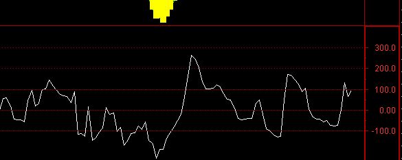 炒股入门趋势选股技巧,中国股市短线选股战法图解
