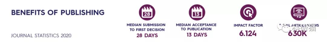 不收版面费,IF6分+,口碑好,clinicalscience了解一下