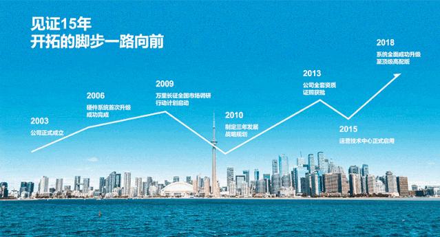 职场人必学的工作型ppt技巧,公司发展大事件时间轴ppt怎么做