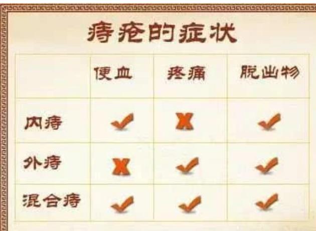 痔疮便血疼痛用什么药,痔疮便血怎么根治