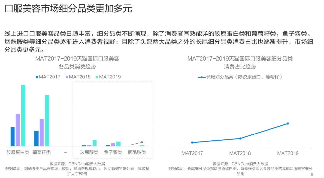 口服玻尿酸智商税,吃的玻尿酸是不是智商税