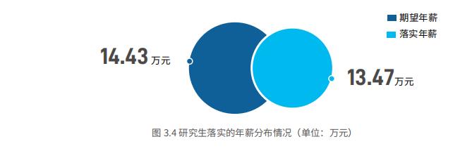 北京交通大学2018就业分析：薪资不尽人意，中国铁路签约最多！