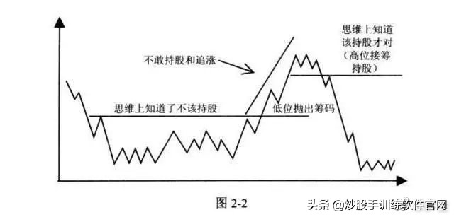 交易高手基础知识,短线高手交易心得
