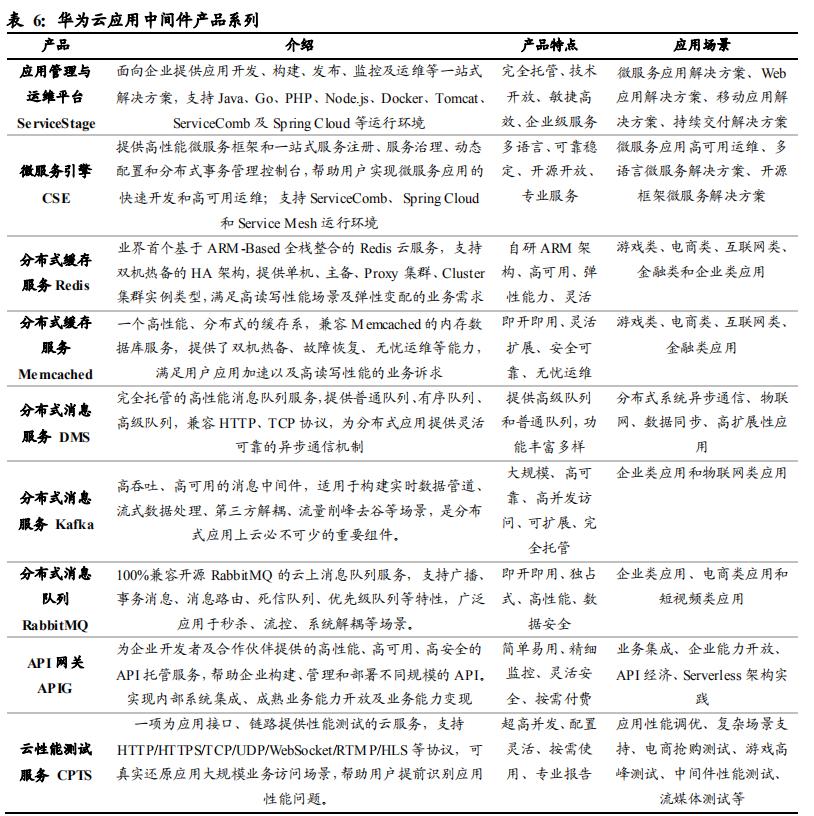 国产中间件之东方通