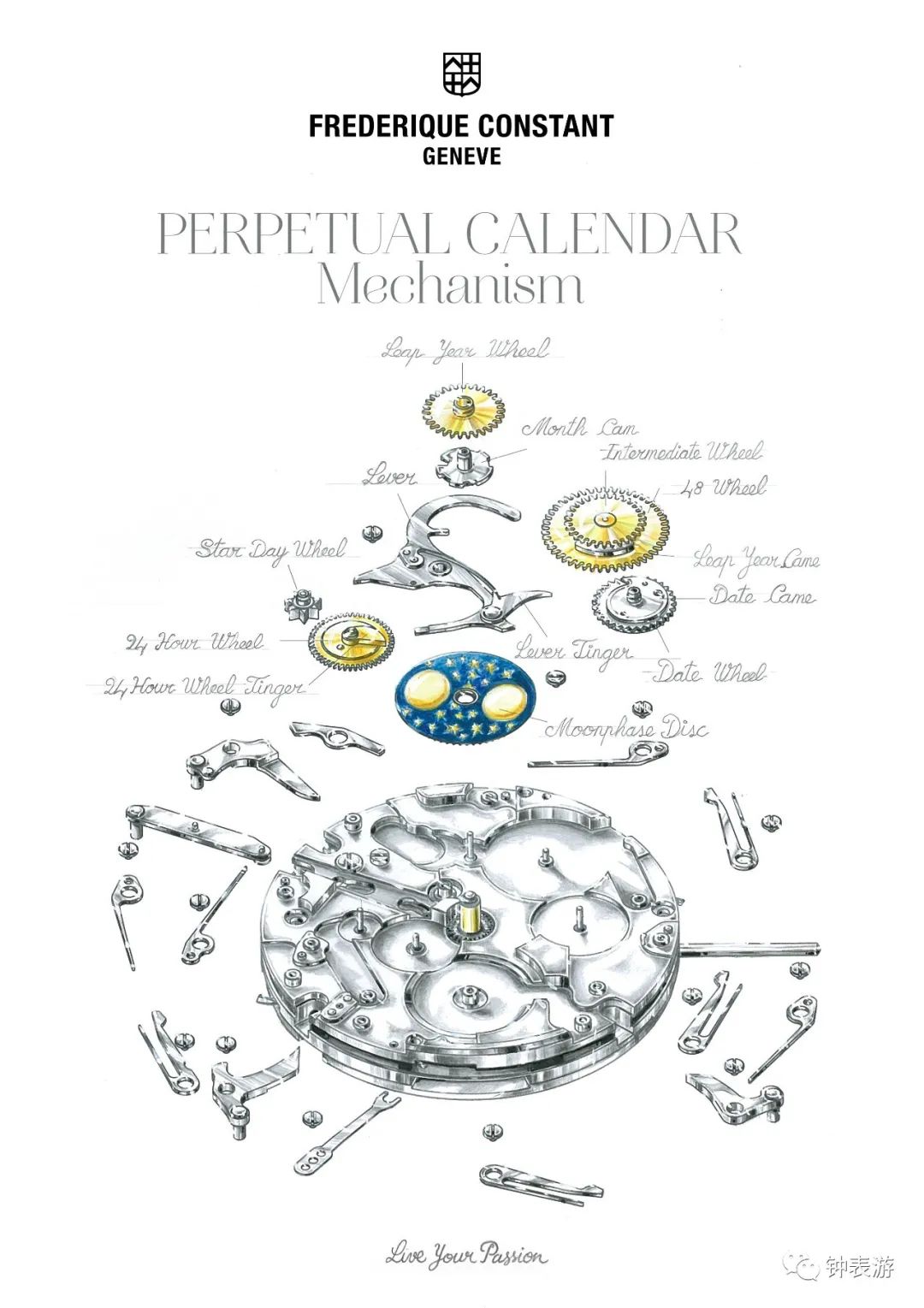 万年历腕表图解,万年历手表和年历手表区别在哪