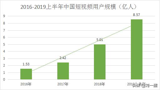 快手直播带货和抖音直播带货区别,快手直播运营技巧及实操知乎