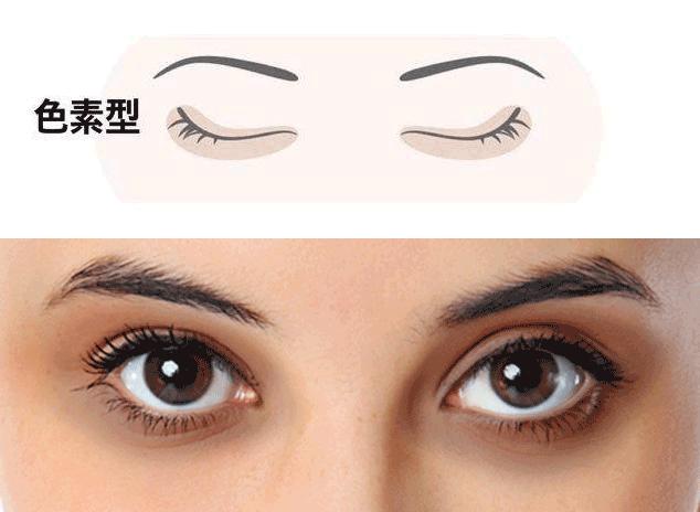 无效遮瑕测评,无效遮脸