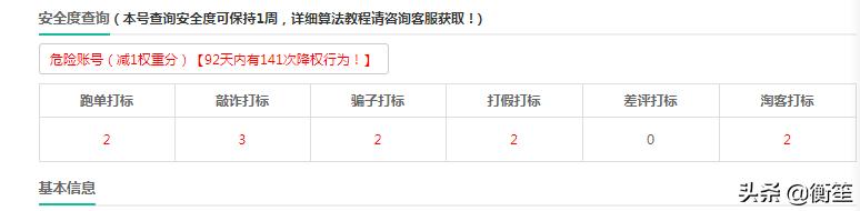 新店做基础销量做标签的经验,日发千单店铺的打造流程